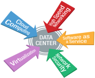 Desktop Virtualization Services