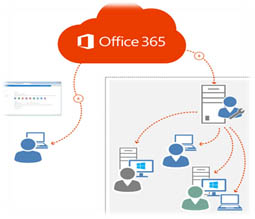 Office 365 Immediate Remediation